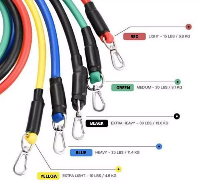 Power Resistance Training Bands